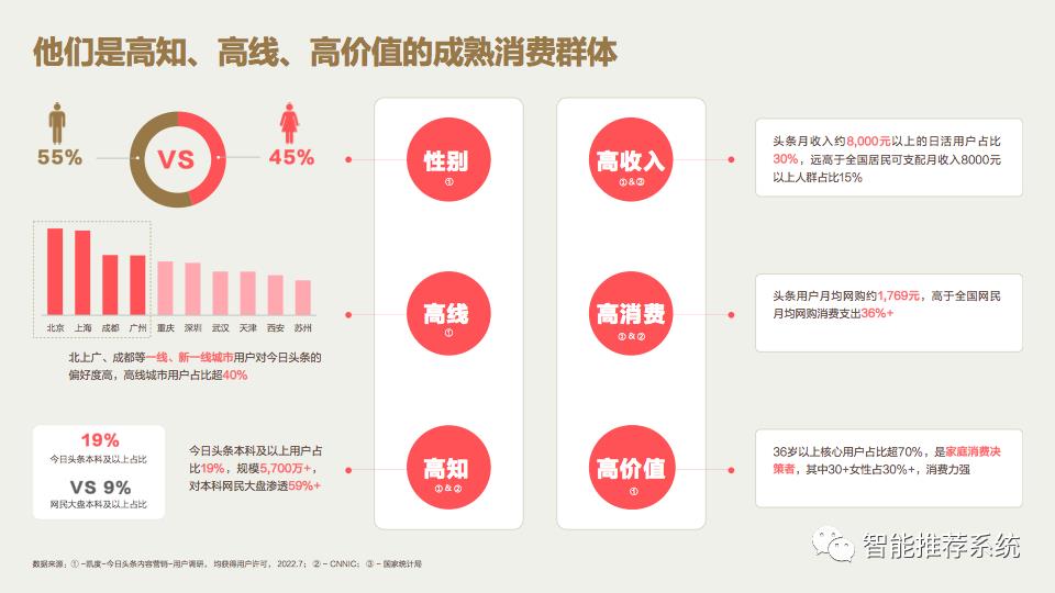 如何在头条做营销：2022今日头条营销价值洞察报告.pdf（附下载链接）_今日头条_14