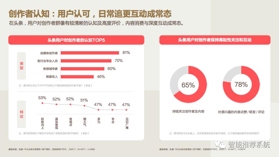 如何在头条做营销：2022今日头条营销价值洞察报告.pdf（附下载链接）_商业_29