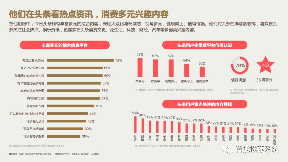 如何在头条做营销：2022今日头条营销价值洞察报告.pdf（附下载链接）_商业_15