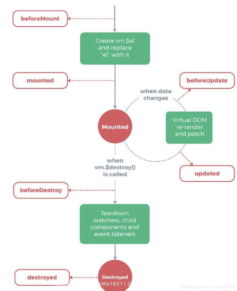 Day19_06_Vue教程之Vue实例的生命周期_Vue_02