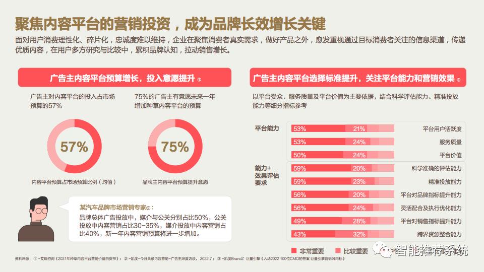 如何在头条做营销：2022今日头条营销价值洞察报告.pdf（附下载链接）_今日头条_07