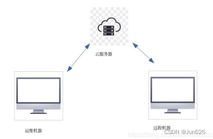 NUC980开源项目40-PLC远程下载/内网穿透(非技术)_IP_04