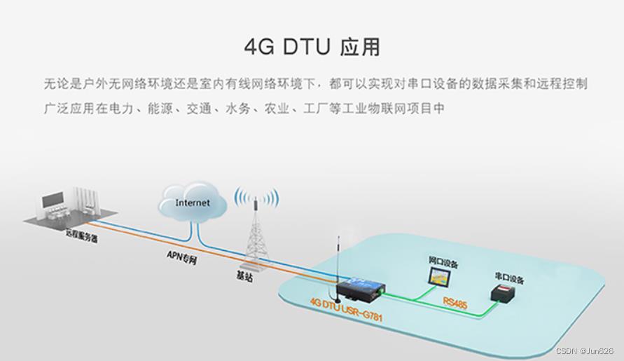 NUC980开源项目40-PLC远程下载/内网穿透(非技术)_数据_02