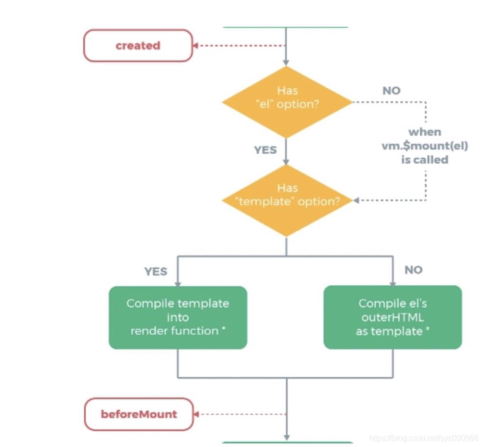 Day19_06_Vue教程之Vue实例的生命周期_Vue_05