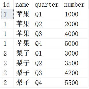 SQL常用脚本大全，建议收藏！_SQL_05