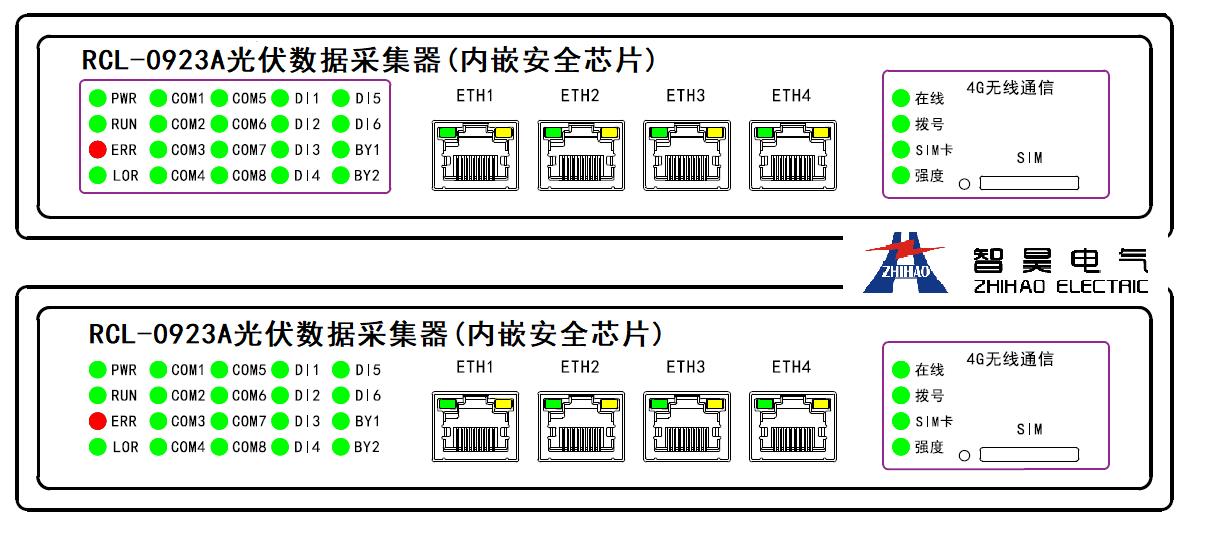 光伏数据采集器(内嵌安全芯片)-中低压分布式电源并网二次典型配置方案_数据_02