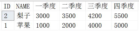 SQL常用脚本大全，建议收藏！_字段_03