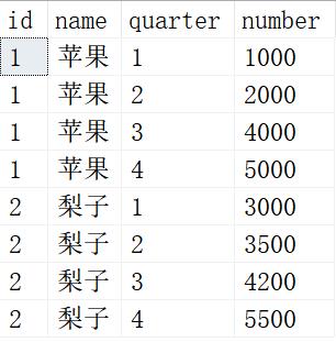 SQL常用脚本大全，建议收藏！_SQL_02