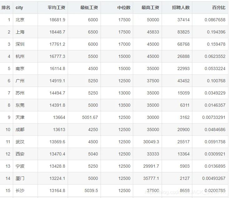 知乎热榜：国家何时整治程序员高薪现象？？？？_大数据_04