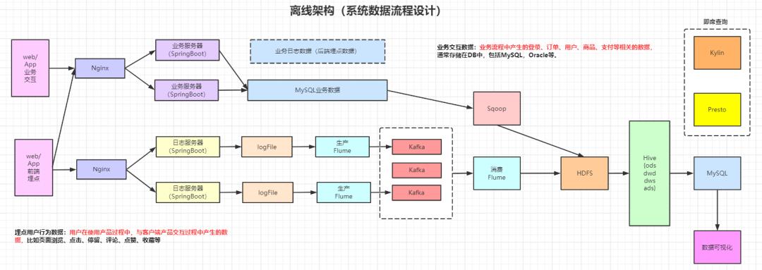 给大家介绍