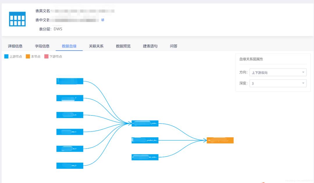 电商供应链数仓平台该如何建设？应该注意什么？_数据_12