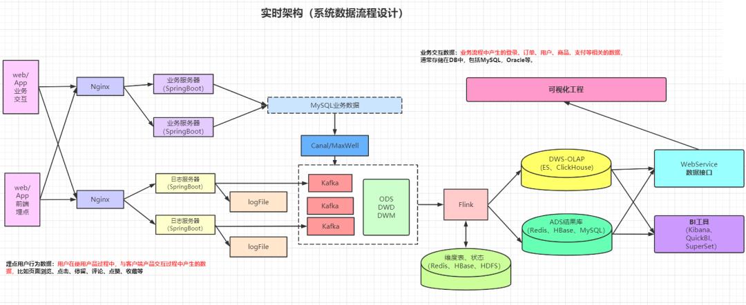 给大家介绍