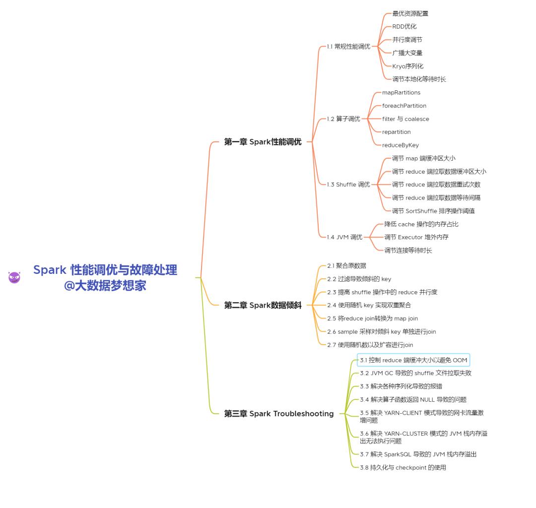 Spark性能调优与故障处理_性能调优