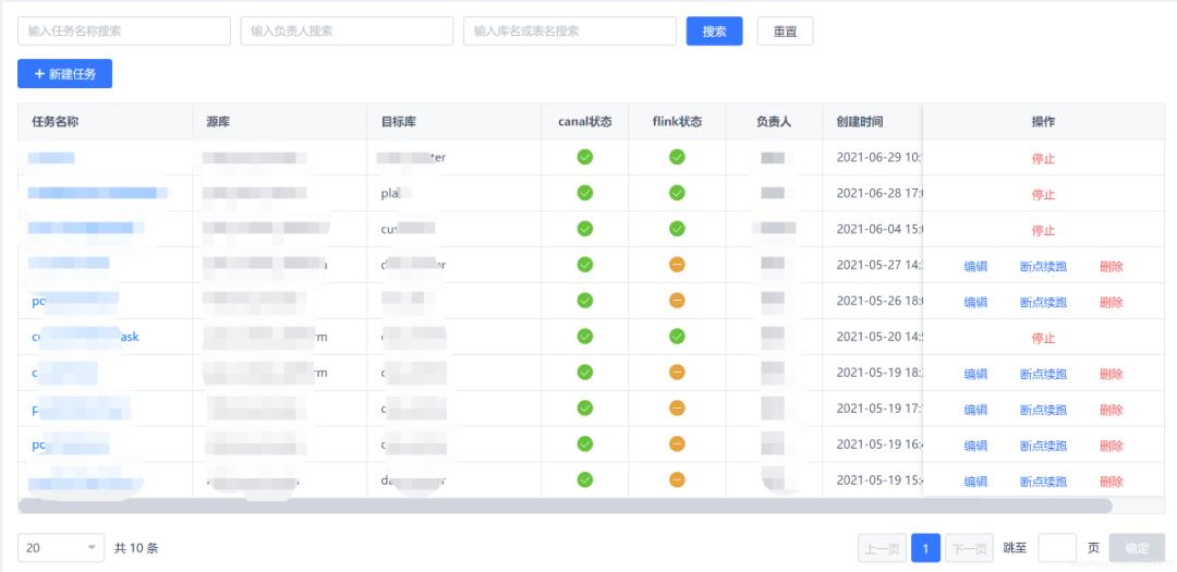 电商供应链数仓平台该如何建设？应该注意什么？_大数据_08