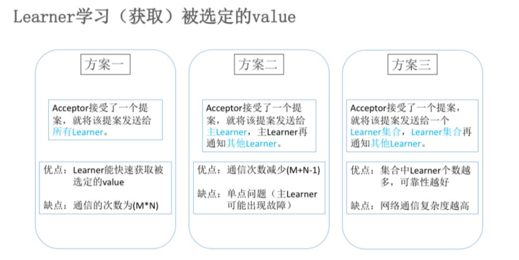 Paxos算法原理及理解_消息传递_04