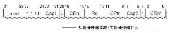 嵌入式：ARM协处理器指令总结_ARM_03