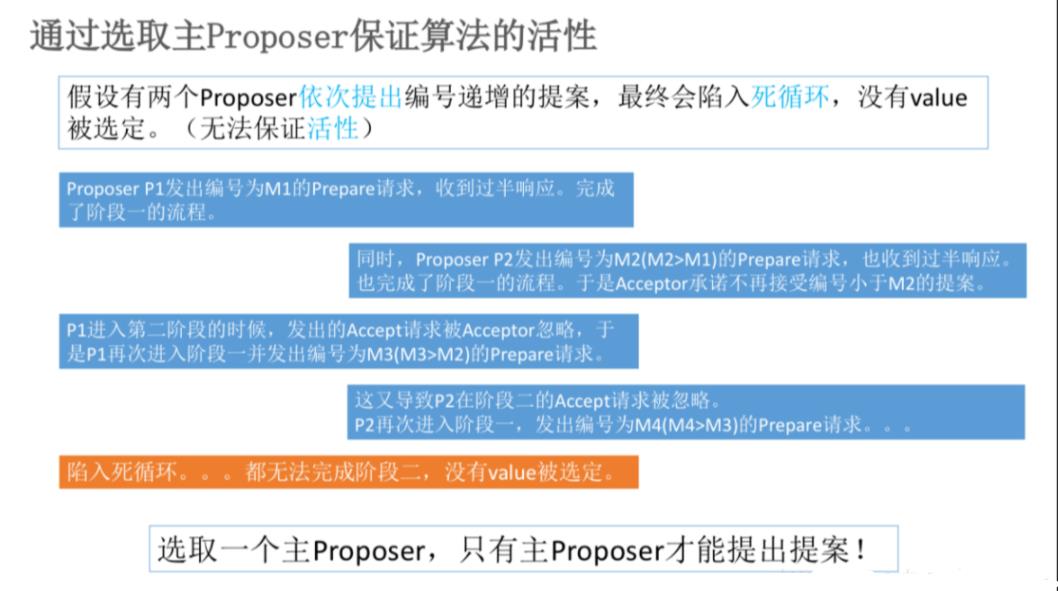 Paxos算法原理及理解_分布式系统_05