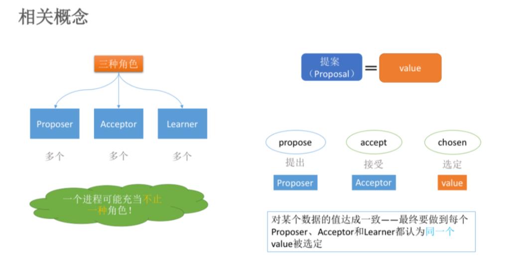 Paxos算法原理及理解_分布式系统_02