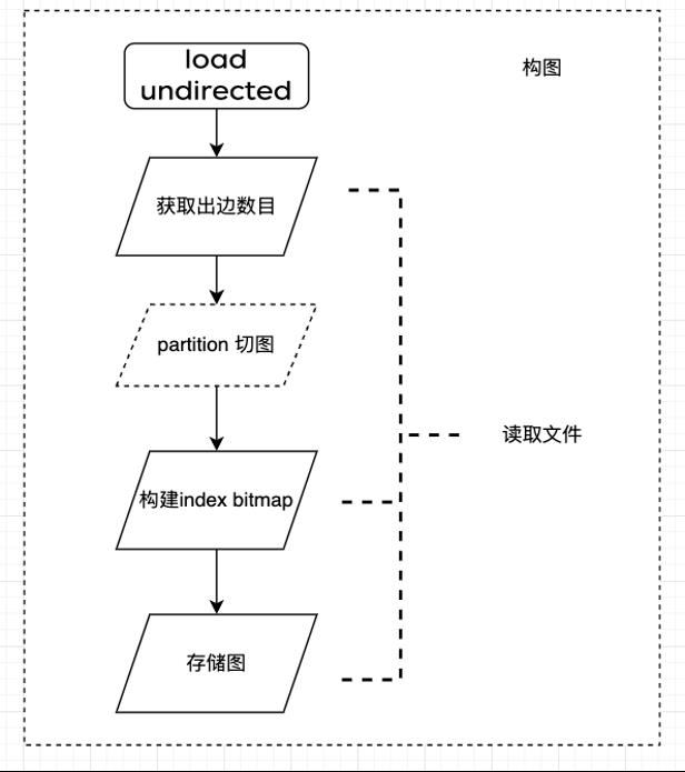 图计算引擎分析