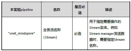 基于U-Net网络的图像分割的MindStudio实践_图像分割_11