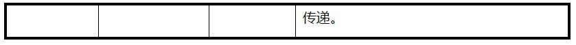 基于U-Net网络的图像分割的MindStudio实践_AI_09