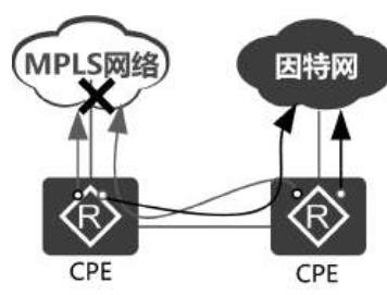 SD-WAN可靠性设计解决方案_可靠性设计_02