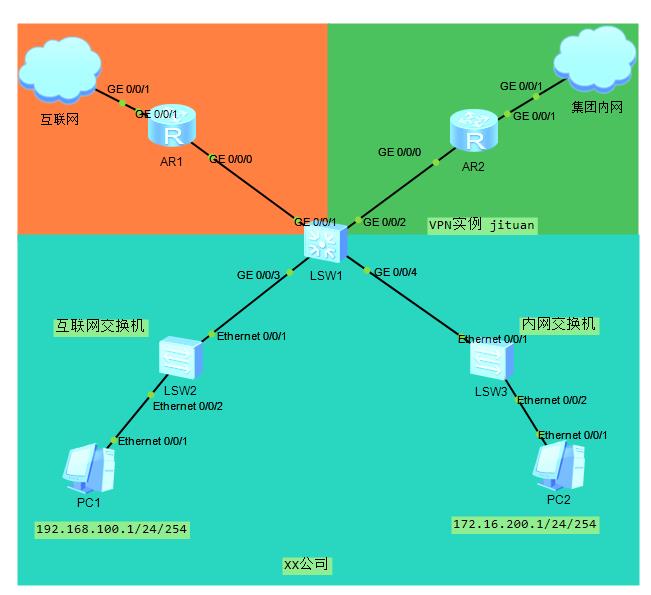 一个核心交换机如何安全隔离两个网络？_华为、VRF实例