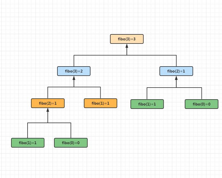 【编程实践】手把手带你利用Python简单实现斐波那契数列_数组