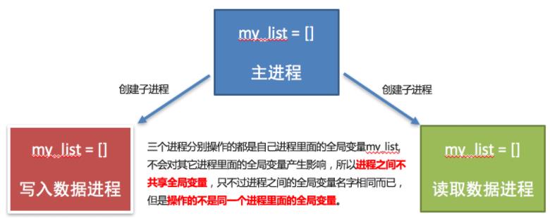 Python之多任务编程进程_父进程_03