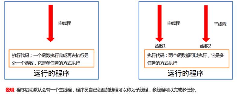 Python之多任务编程线程_全局变量