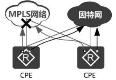 SD-WAN可靠性设计解决方案_可靠性设计