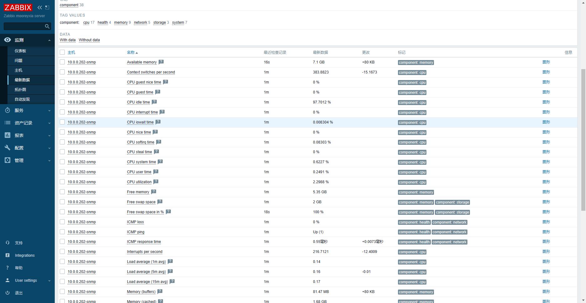 39-Zabbix实现SNMP网络设备监控及分布式Proxy代理实现和自动化运维_ZabbixAPI_05