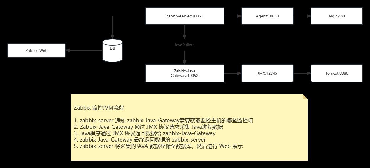 38-Zabbix故障自愈和主动监控模式以及JAVA程序监控_主动监控模式_14