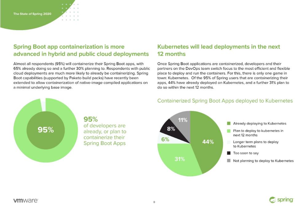 Kubernetes