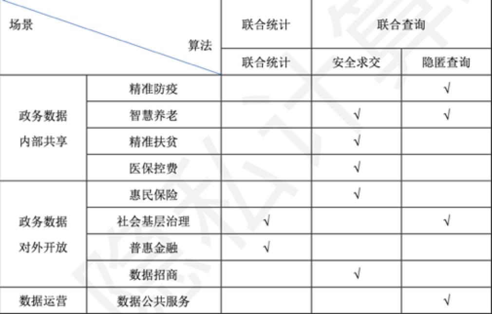 隐私计算之多方安全计算（MPC，Secure