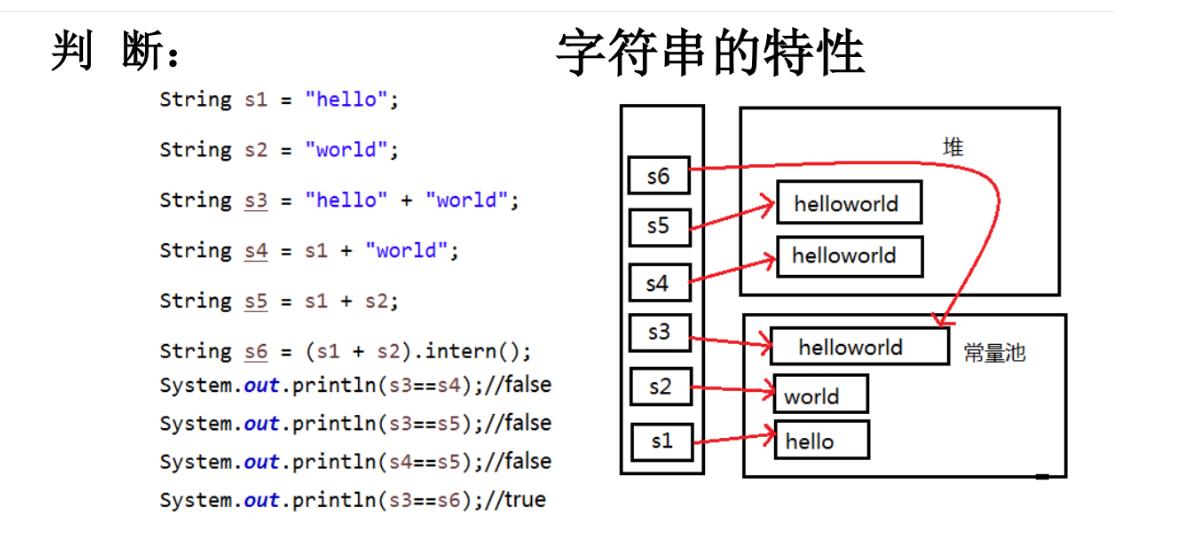 9.Java常用类(waiting)_子字符串_07