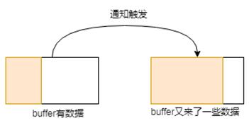 说透IO多路复用模型_Lunix_11