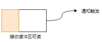 说透IO多路复用模型_Lunix_15