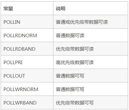 说透IO多路复用模型_客户端_04