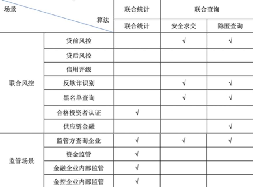 隐私计算之多方安全计算（MPC，Secure