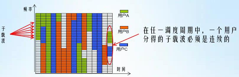 现代通信理论与新技术