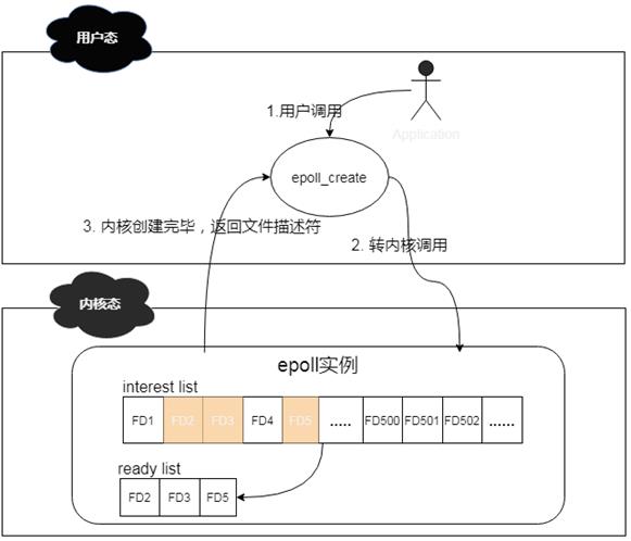 说透IO多路复用模型_文件描述符_07