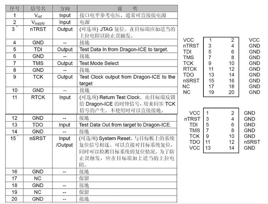 嵌入式：ARM相关开发工具概述_仿真器_02