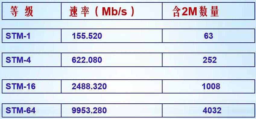 现代通信理论与新技术