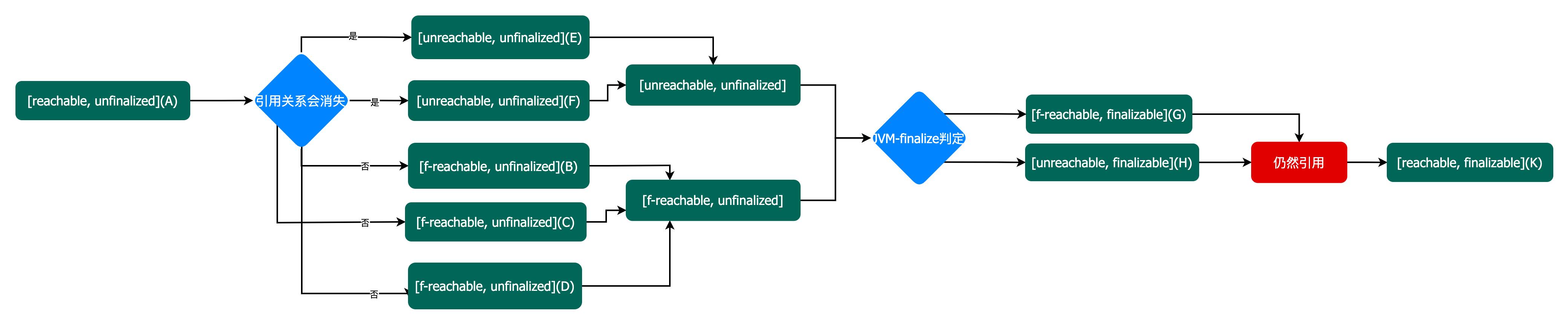 【Java技术专题】「原理专题」深入分析Java中finalize方法的作用和底层原理_JVM_02