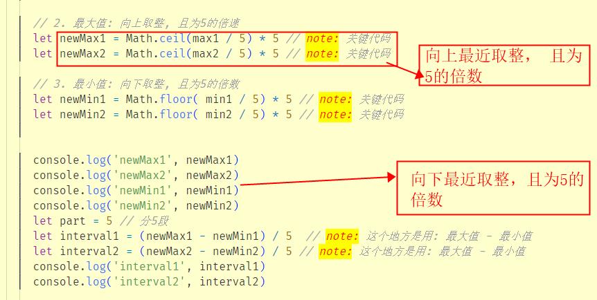 echarts实现双y轴(多y轴)刻度间距动态保持一致_echarts_03