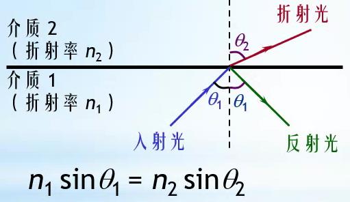 现代通信理论与新技术