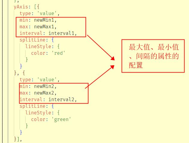 echarts实现双y轴(多y轴)刻度间距动态保持一致_echarts_04