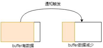 说透IO多路复用模型_客户端_14