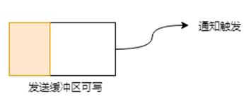 说透IO多路复用模型_epoll_16